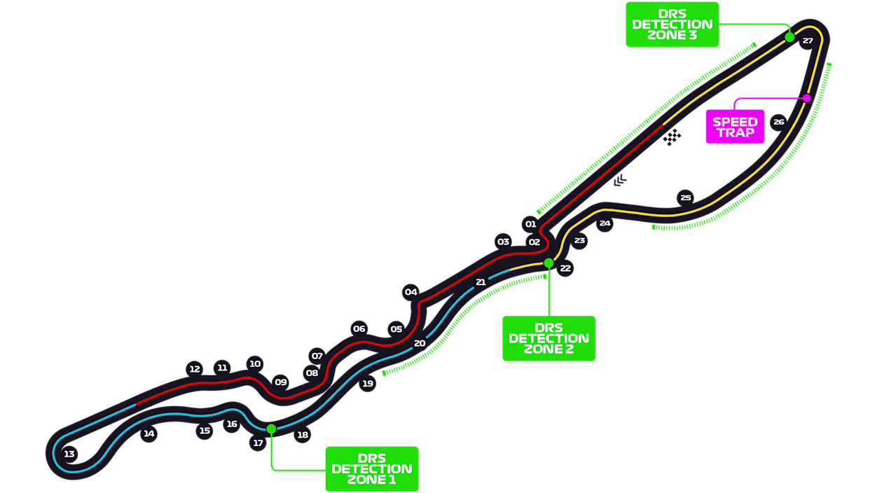 Circuito Arabia Saudita