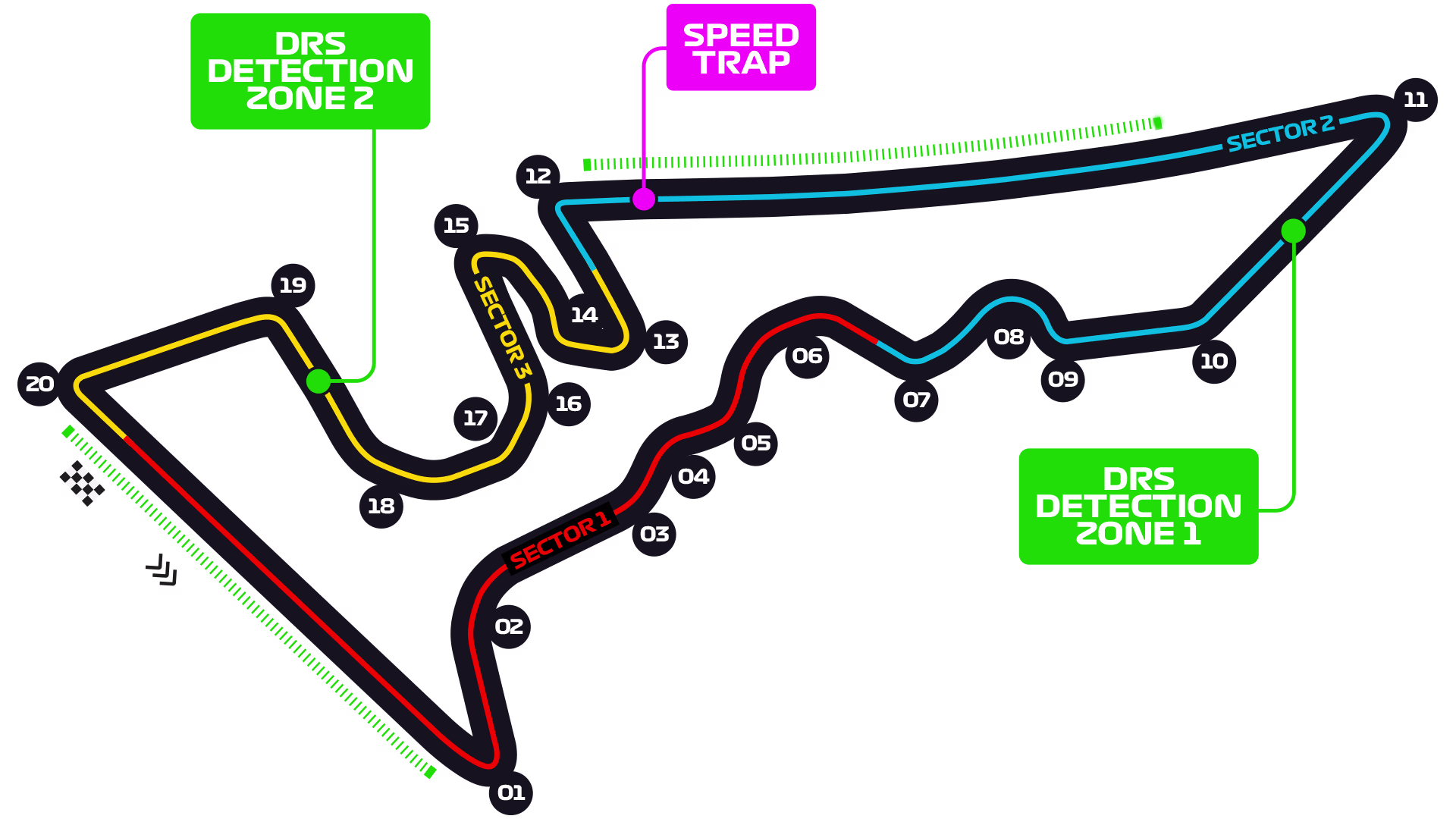 Circuito Austin