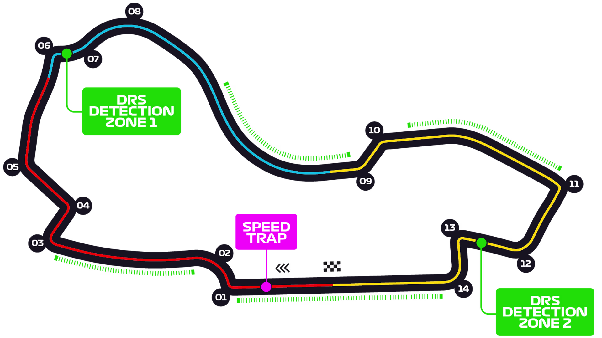 Circuito Austrália