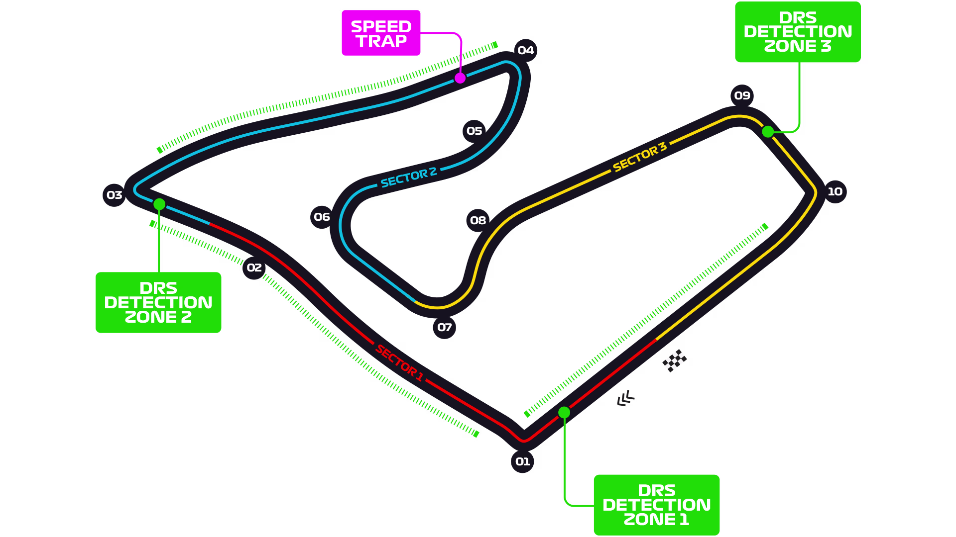 Circuito Red Bull Ring