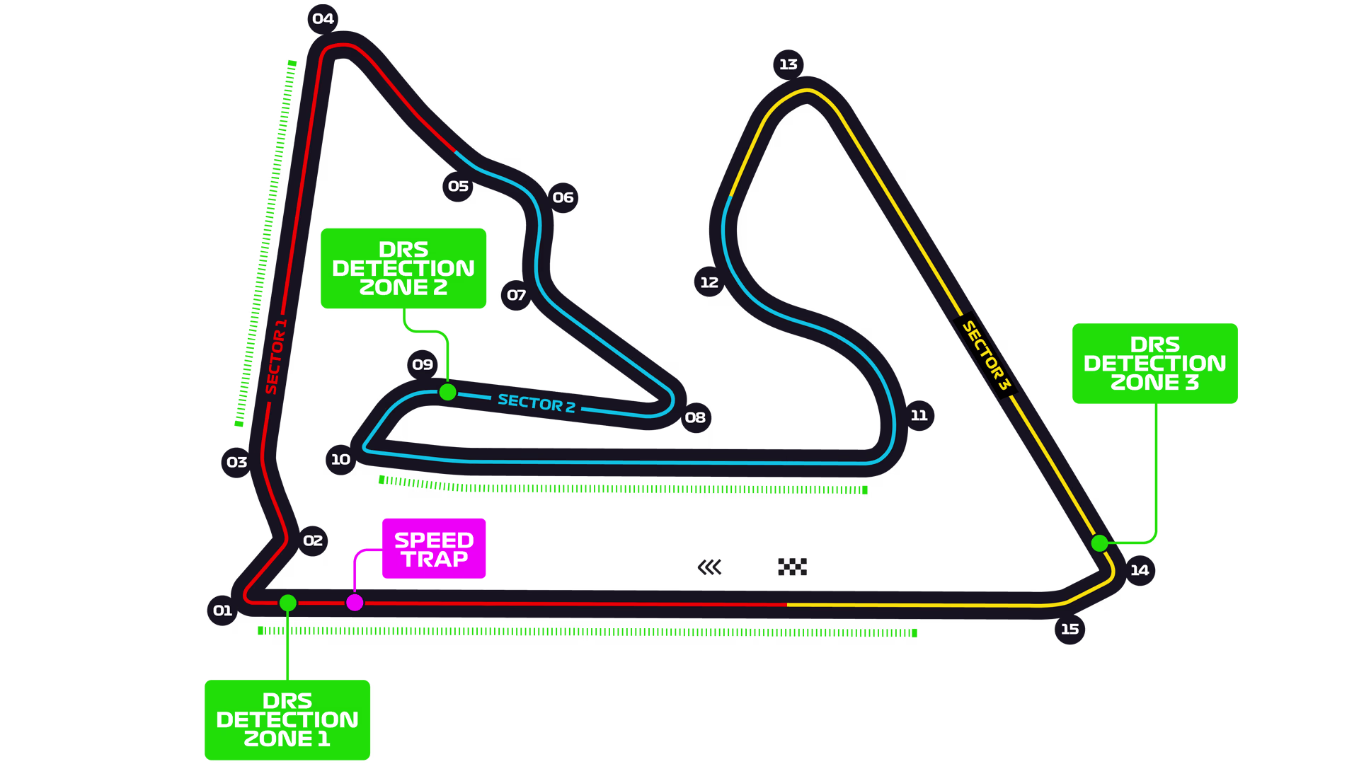 Circuito Bahrein