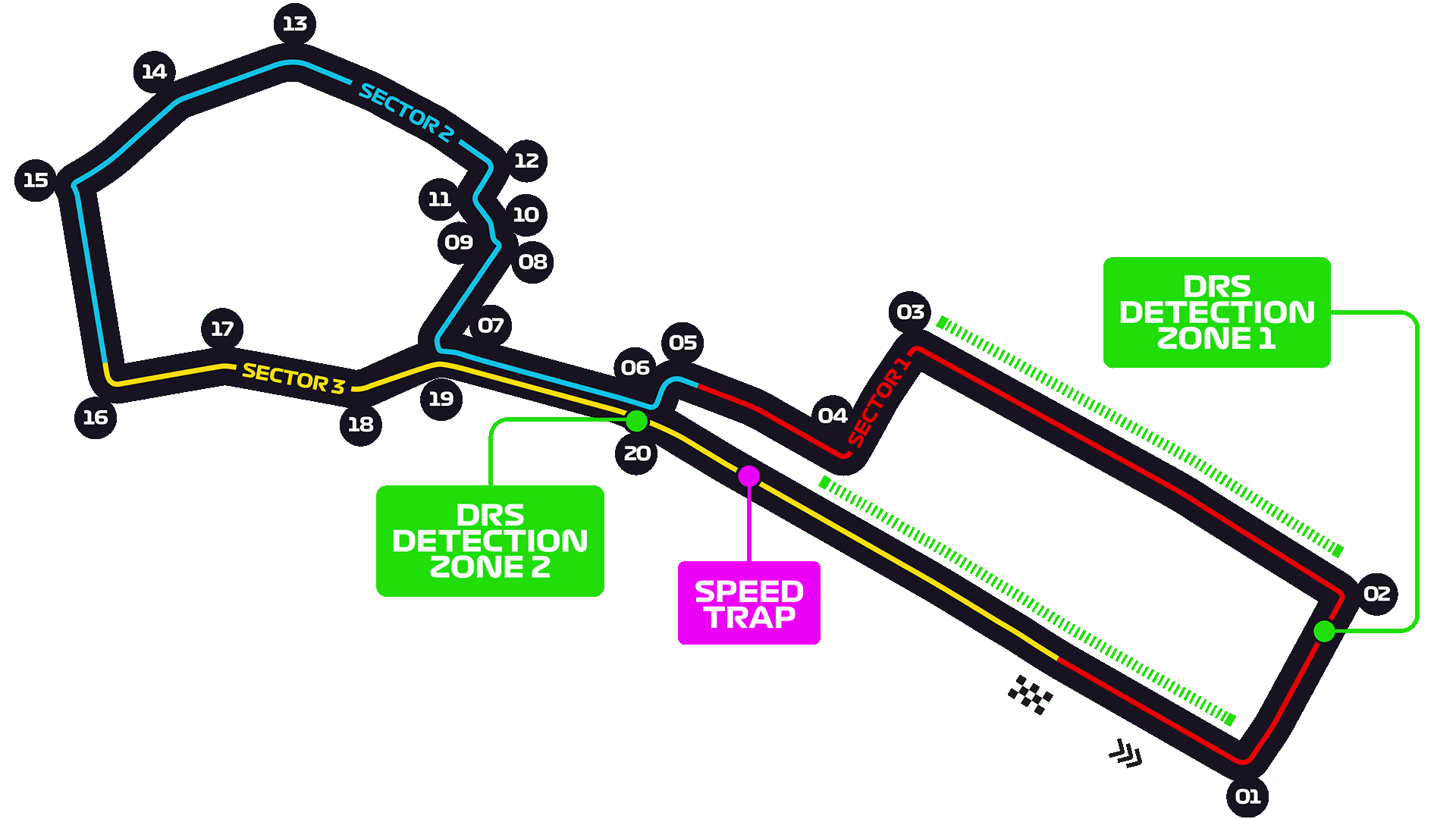 Circuito Baku