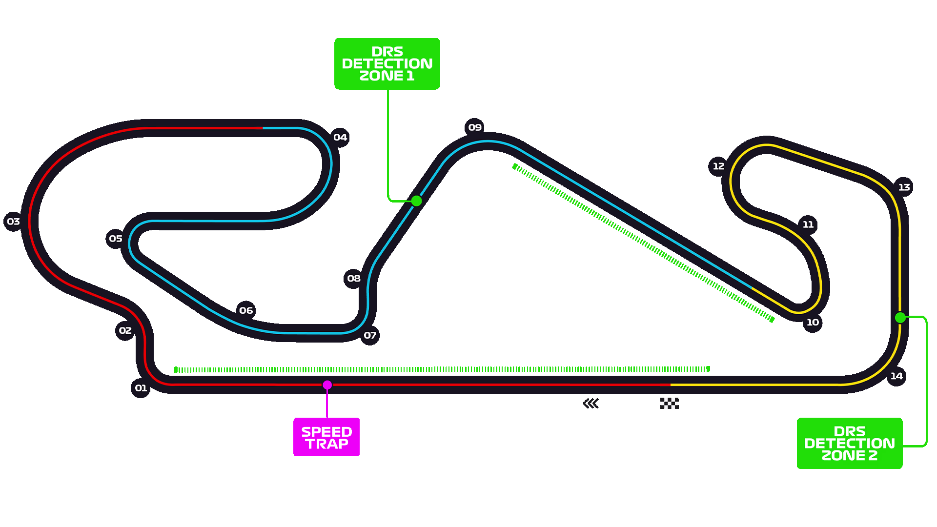 Circuito Barcelona