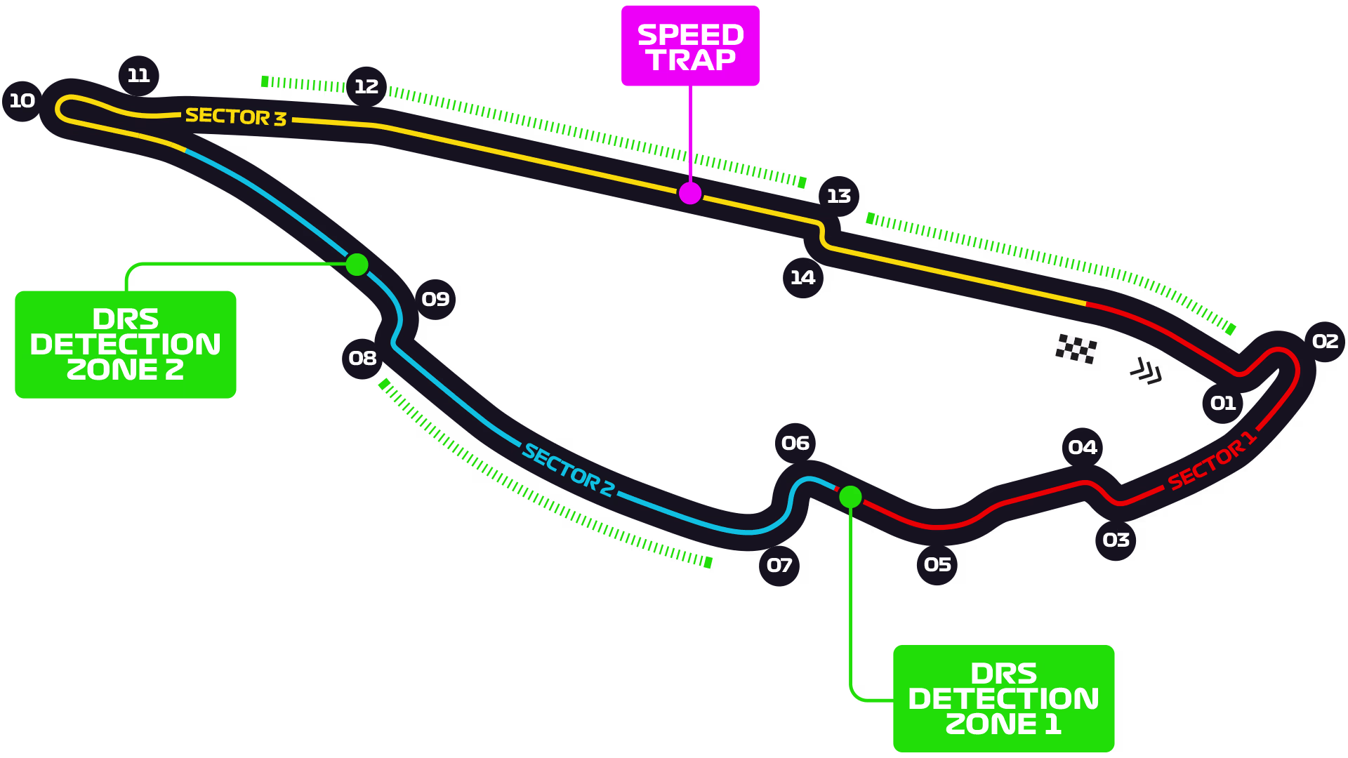 Circuito Montreal