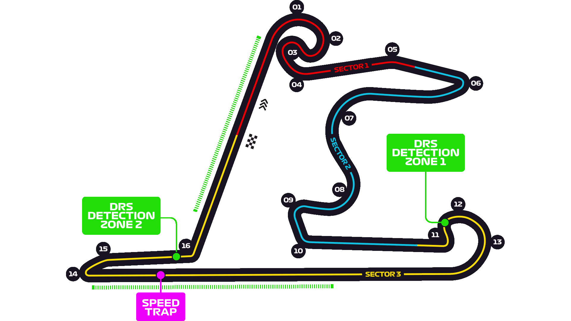 Circuito China