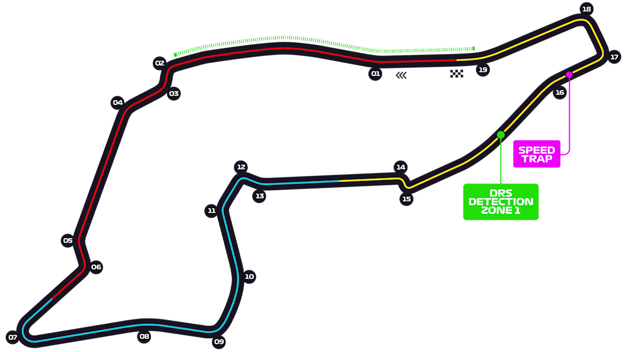 Circuito Ímola
