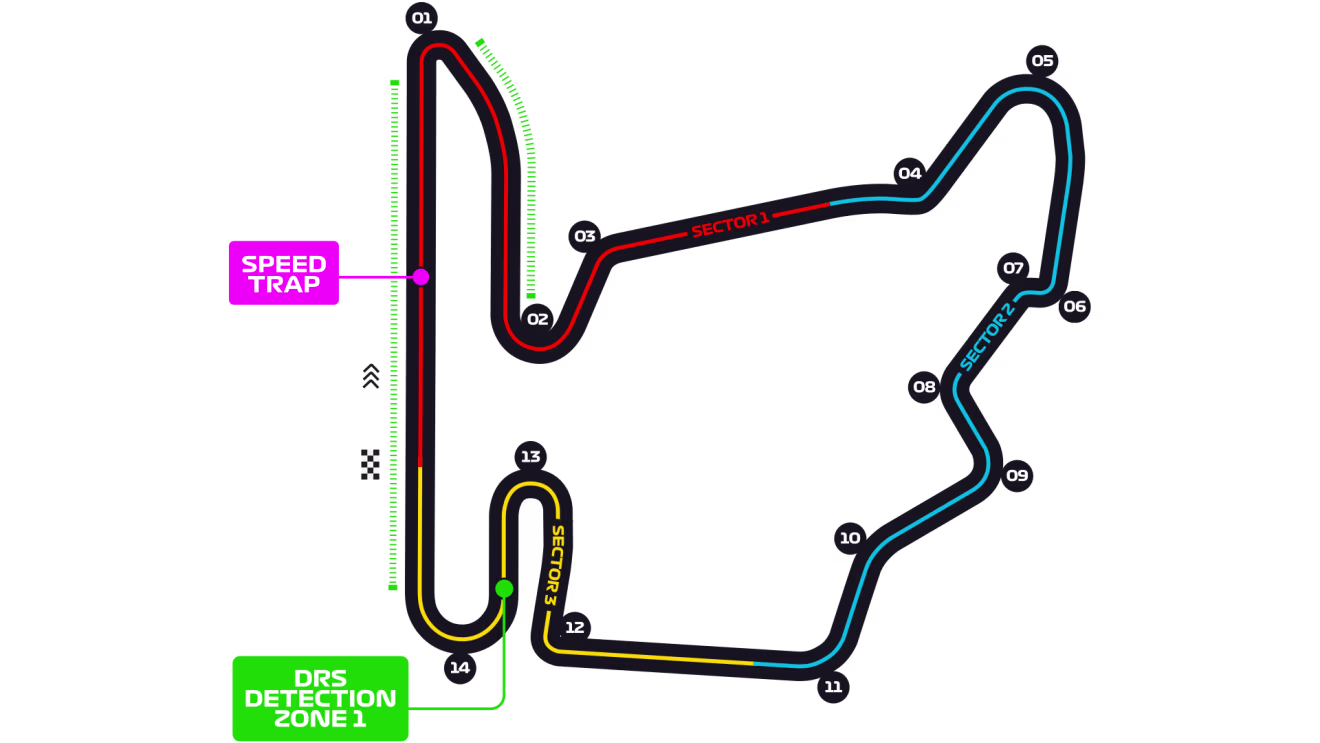 Circuito Hungaroring