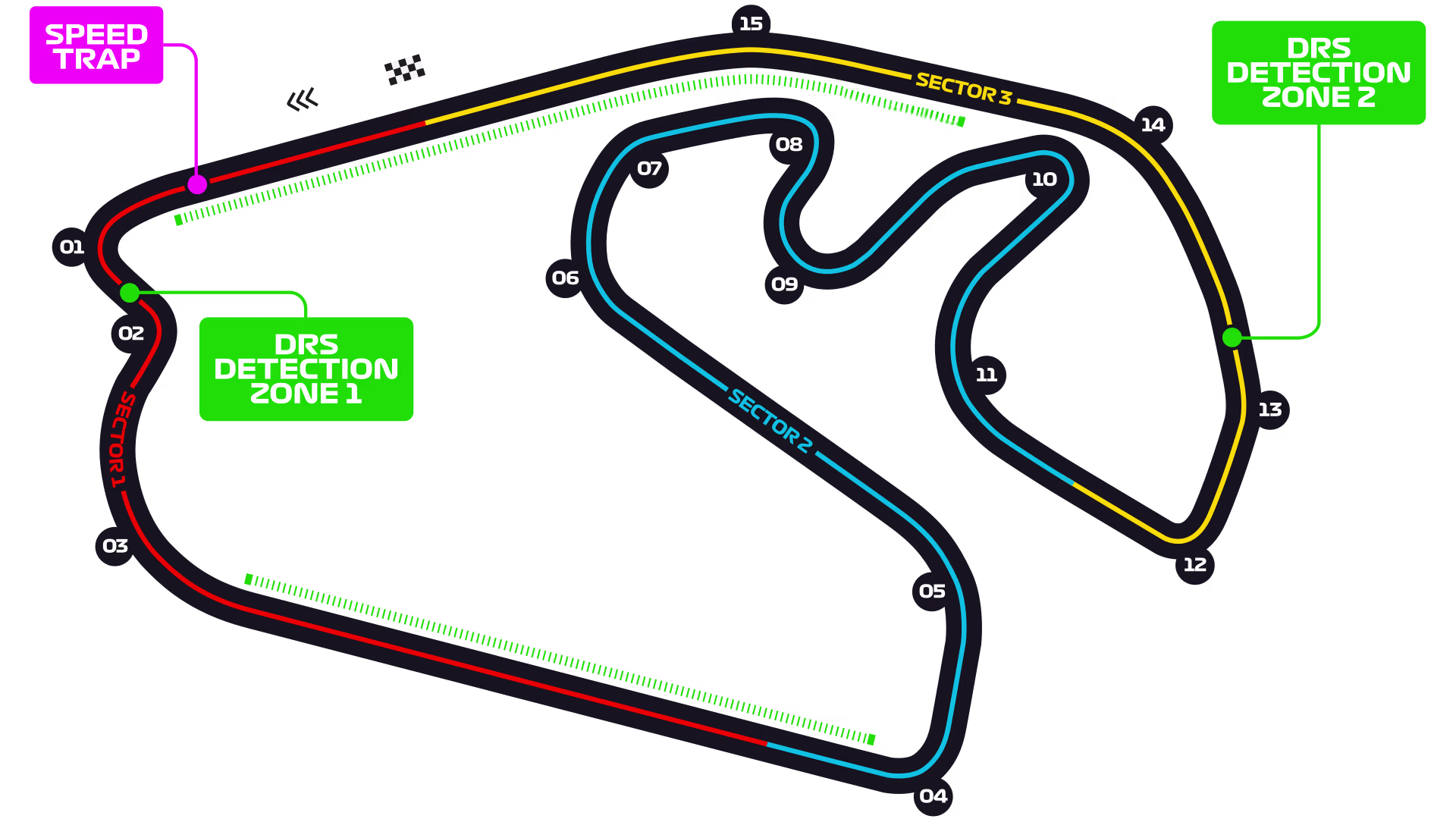 Circuito Interlagos