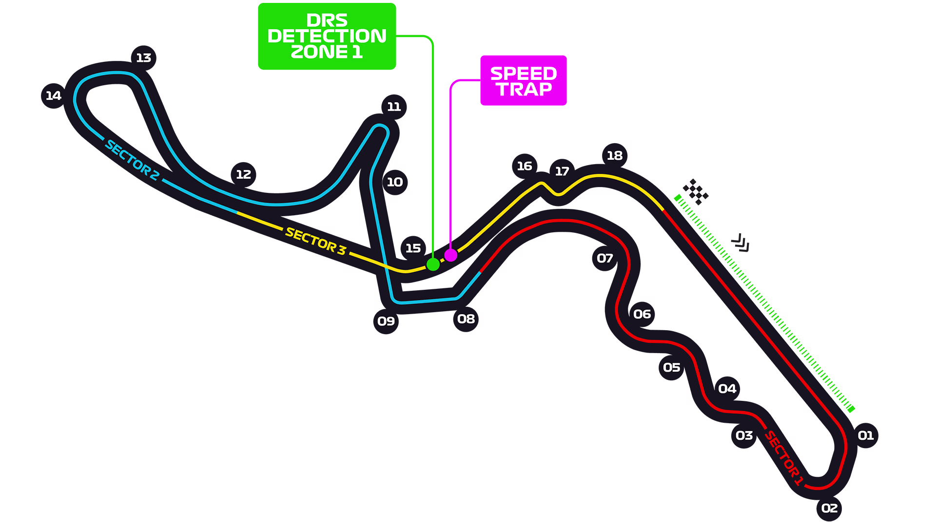 Circuito Japão