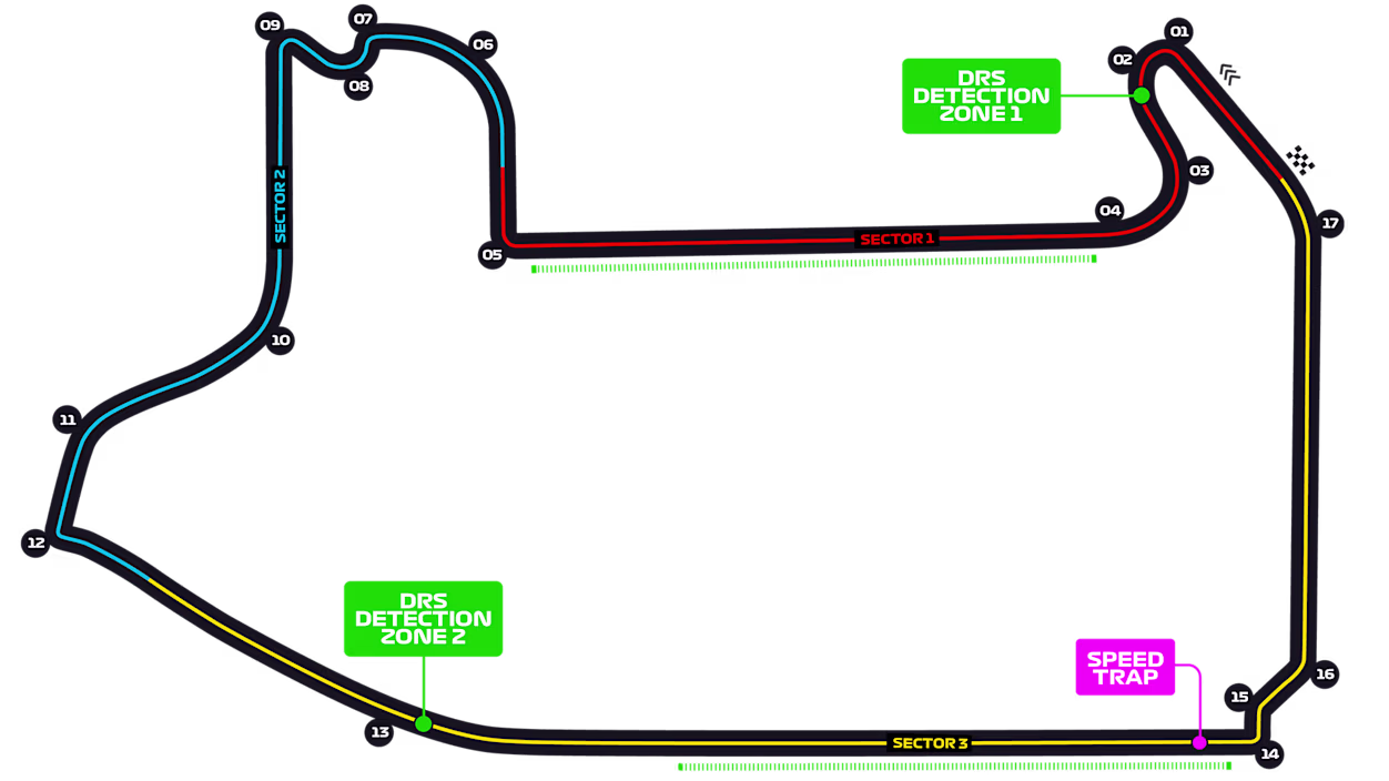 Circuito Las Vegas