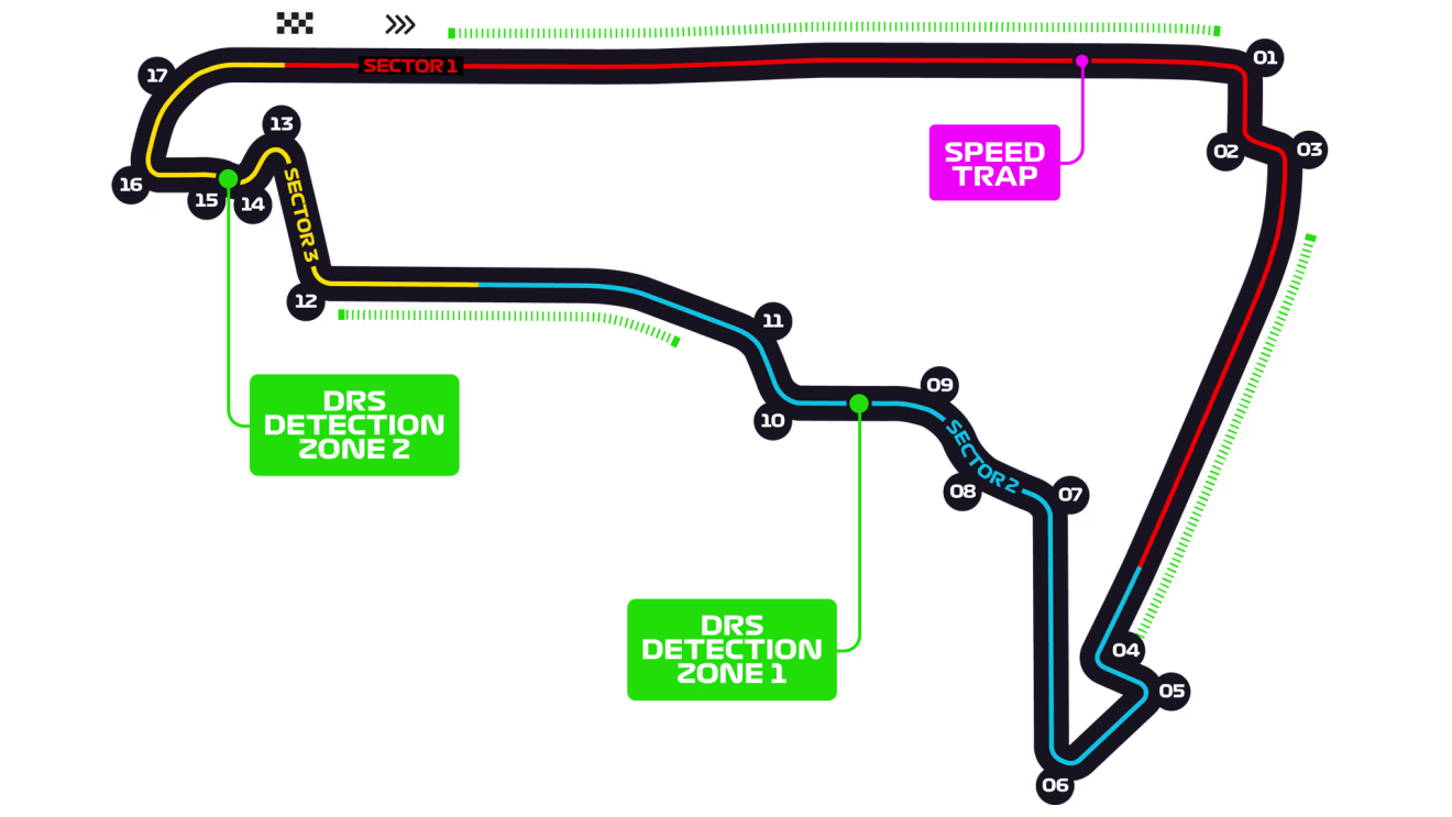 Circuito México