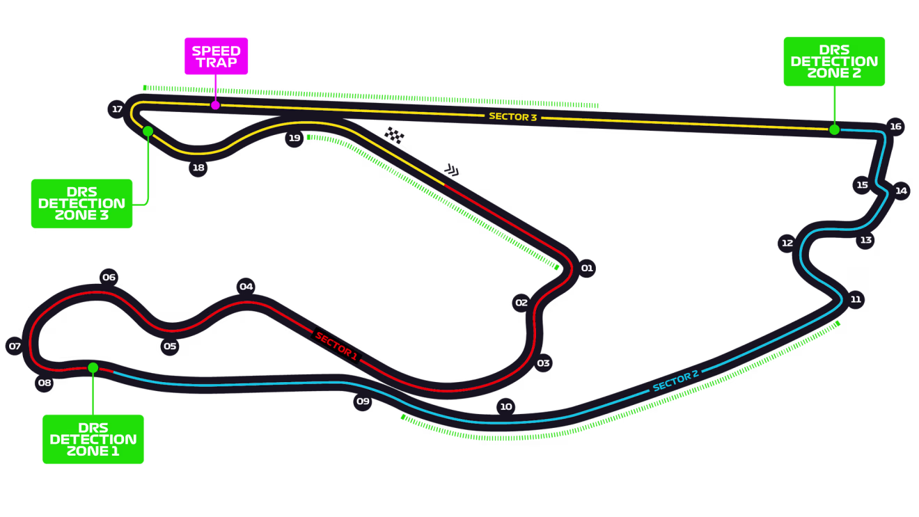 Circuito Miami