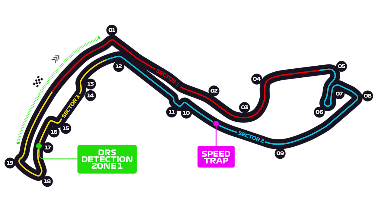 Circuito Monaco