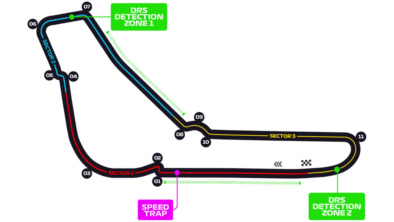 Circuito Monza