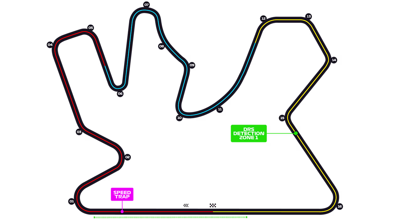 Circuito Qatar