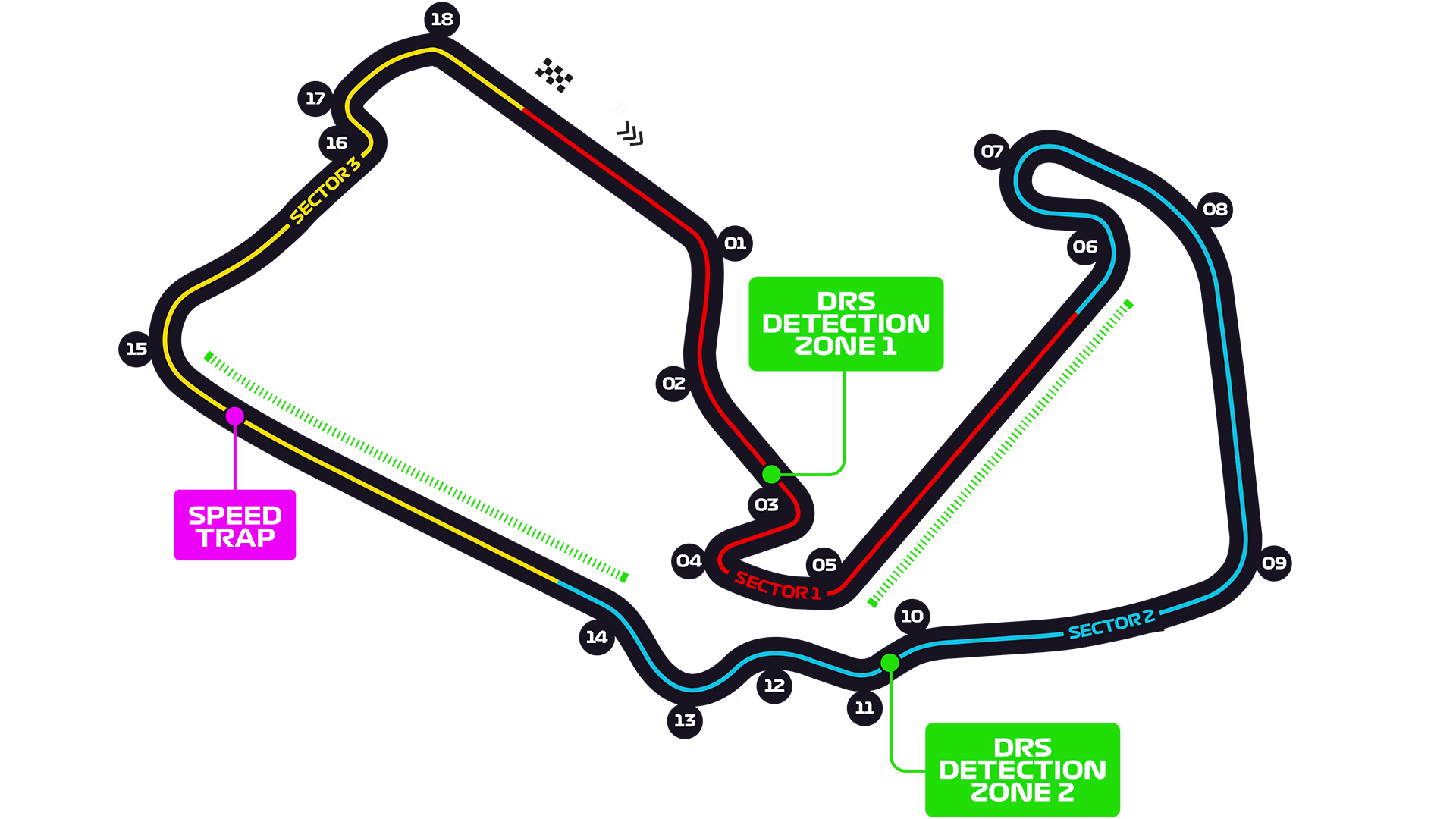 Circuito Silverstone