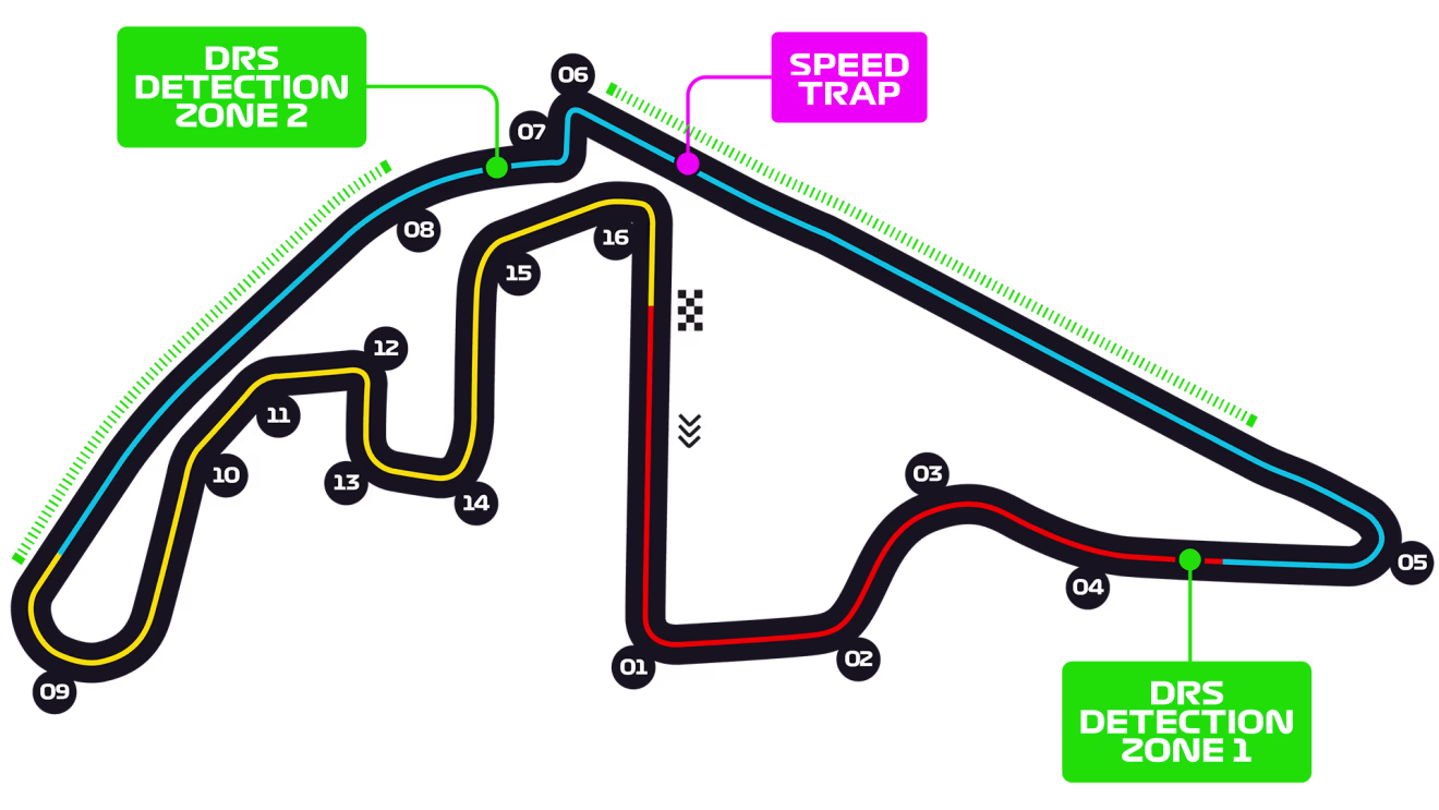 Circuito Abu Dhabi