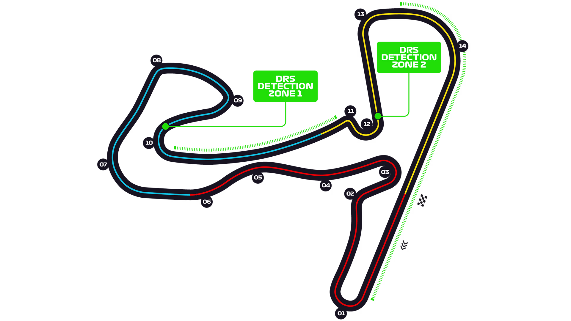 Circuito Zandvoort