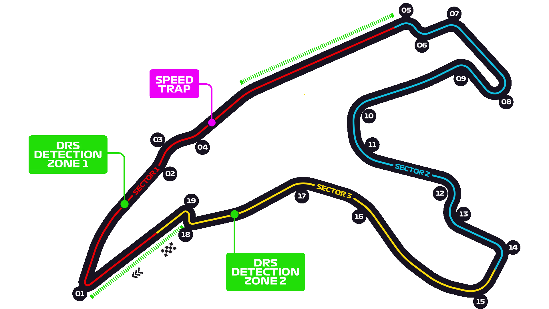 Circuito Spa